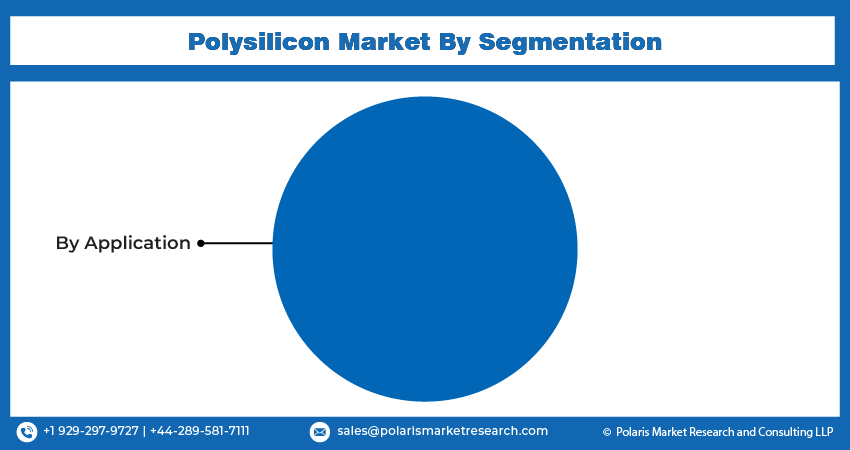 Polysilicon Market Seg